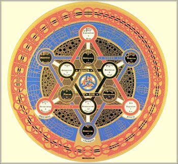 Understanding the Esoteric Knowledge of the Talisman of Concealed Wisdom